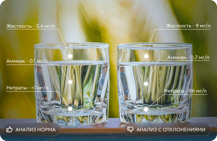 Порівняння 2х стаканів води