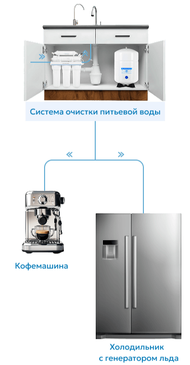 Схема очистки воды на кухне