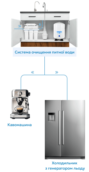 схема очищення питної води